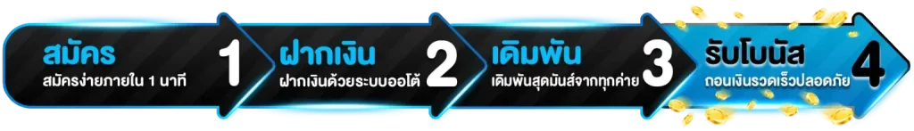gt99bet-ขั้นตอน